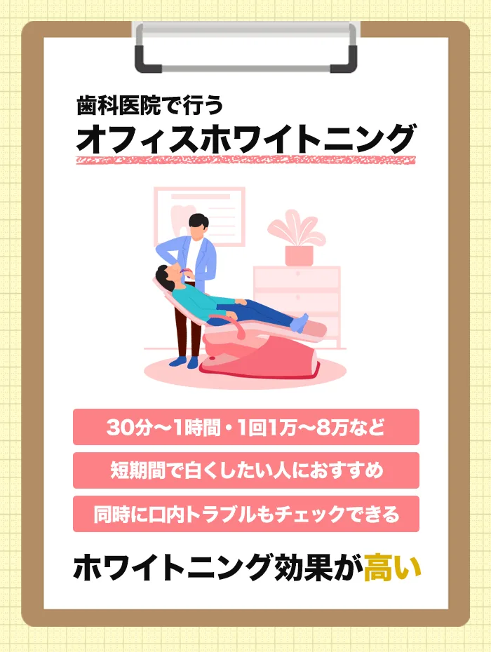 オフィスホワイトニングの特徴