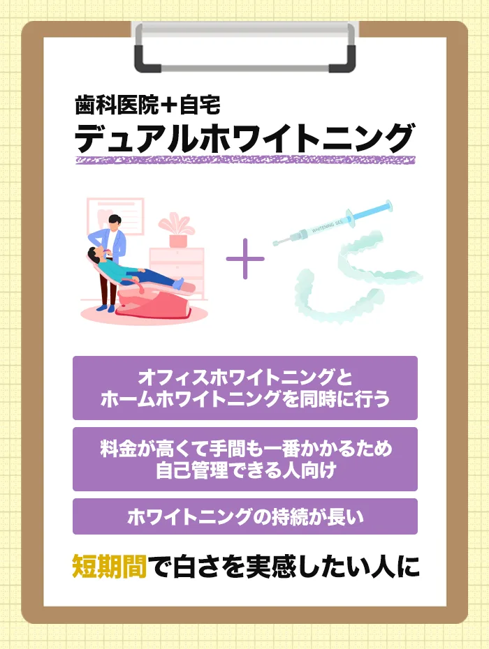 デュアルホワイトニングの特徴