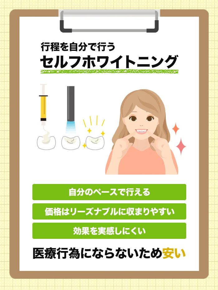 セルフホワイトニングの特徴