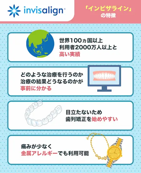 インビザライン矯正の特徴