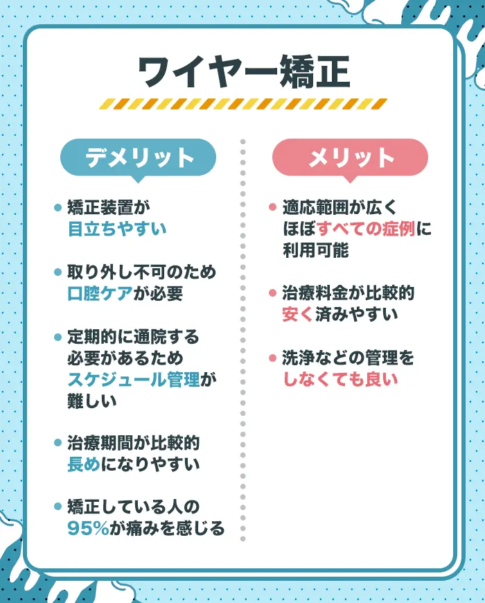 ワイヤー矯正のメリットとデメリット